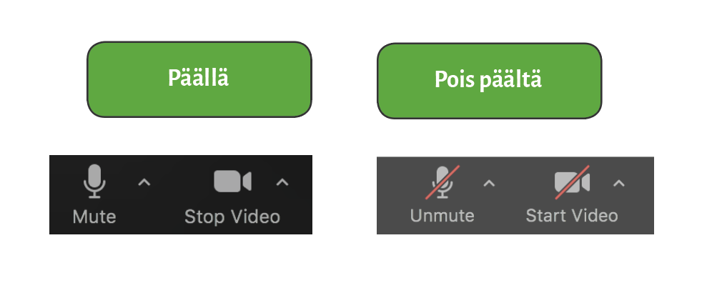 ohjekuva: onko Zoomin kamera ja mikrofoni päällä vai pois päältä.